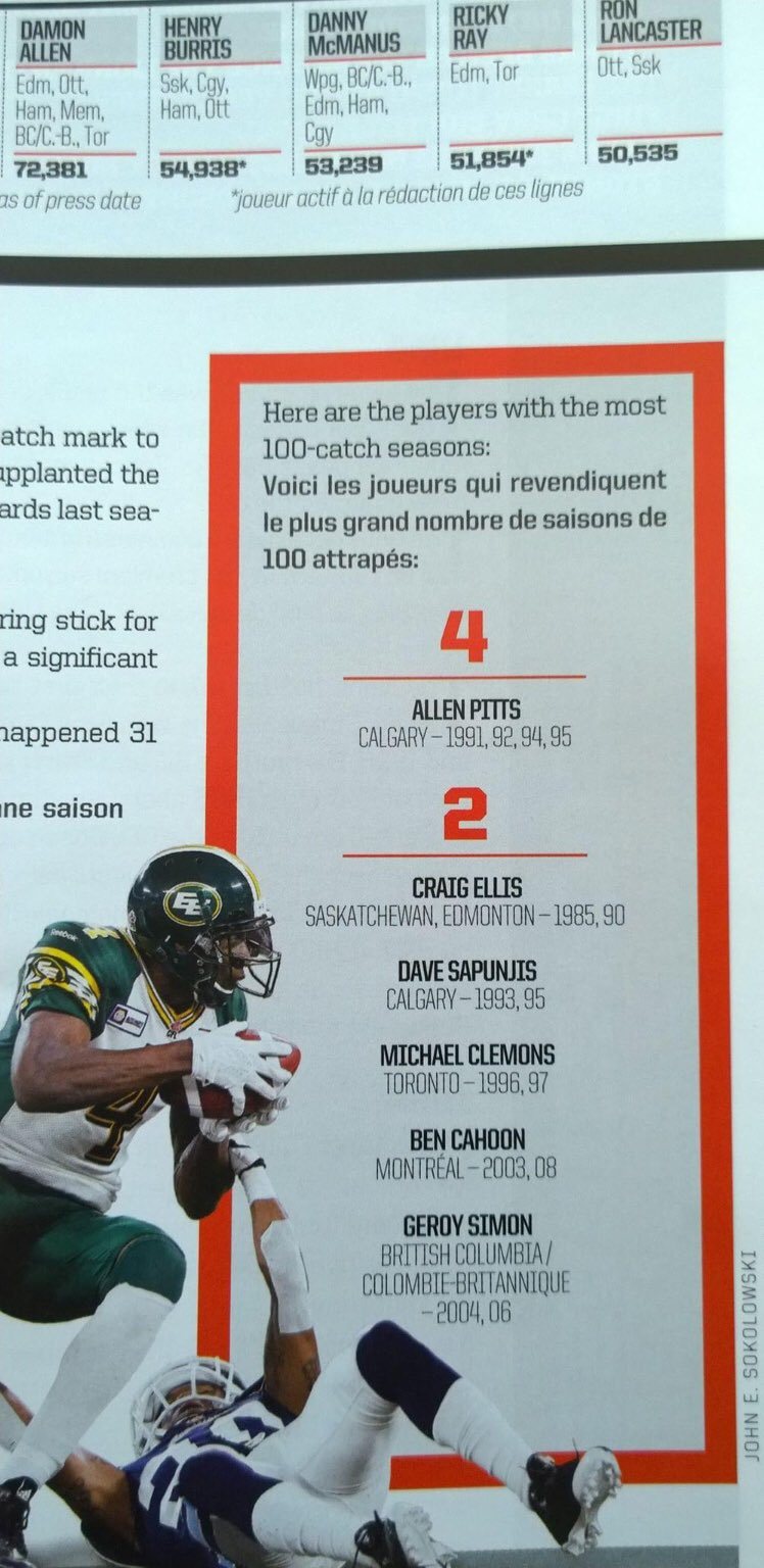 CFL record book page listing Craig Ellis among players with multiple 100-catch seasons